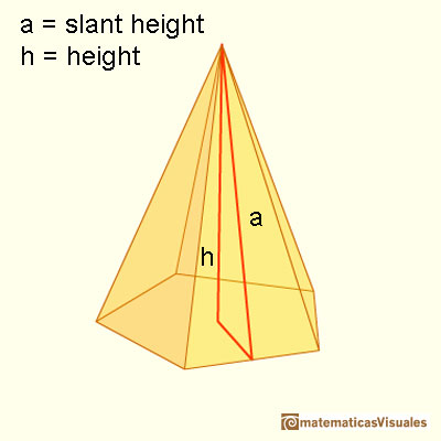 Pyramid and Pyramidal frustum: slant height and height of a pyramid | matematicasVisuales