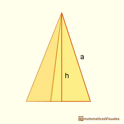 Pyramid and Pyramidal frustum: slant height and height of a pyramid. Pythagorean theorem | matematicasVisuales