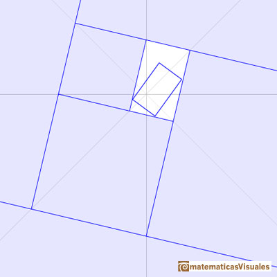 Rectngulo ureo: composicin de una rotacin y una homotecia o dilatacin | matematicasVisuales