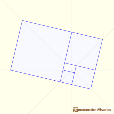 Golden Rectangle: infinite golden rectangles | matematicasVisuales