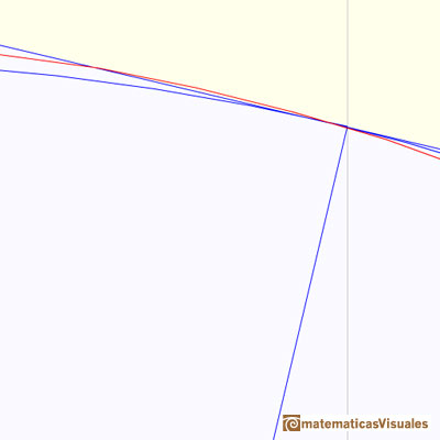 Rectngulo ureo, espiral de Durero y espiral equiangular dorada: La espiral equiangular urea corta los lados de los cuadrados | matematicasVisuales