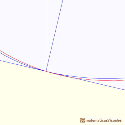 Golden Rectangle: The Golden Equiangular Spiral cut the sides of the squares | matematicasVisuales