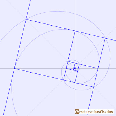 Rectángulo Áureo: El rectángulo áureo y dos espirales equiagulares | matematicasVisuales