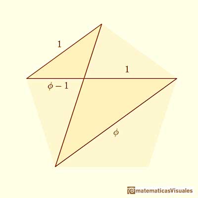 Icosaedro en octaedro: número áureo, relación entre un pentágono y su lado | matematicasVisuales