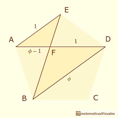 The side and the diagonal of a regular pentagon: two homothetic triangles | matematicasVisuales