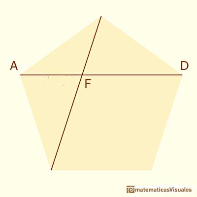 El lado y la diagonal de un pentágono regular: El punto de intersección de dos diagonales corta a ambas en la razón áurea | matematicasVisuales