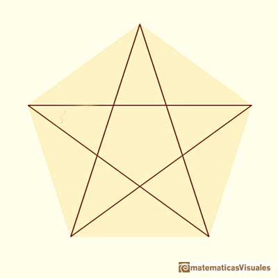 El lado y la diagonal de un pentágono regular: Pitágoras, el pentágono y el pentagrama | matematicasVisuales
