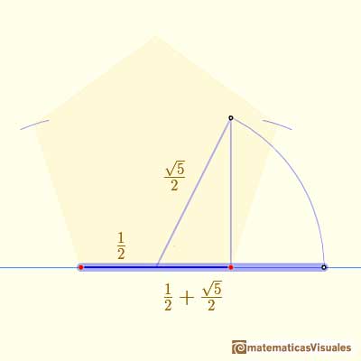 Drawing a regular pentagon with ruler and compass: the diagonal and the golden ratio | matematicasVisuales