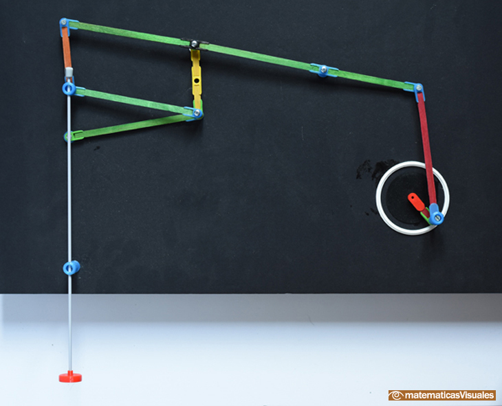 mecanismos| Watt | matematicasVisuales