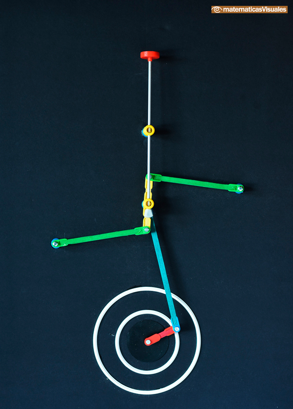 mecanismos| Watt | matematicasVisuales