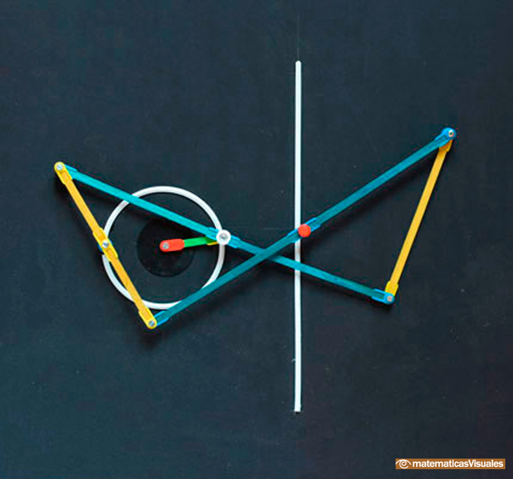 mecanismos| Inversin. Hart | matematicasVisuales