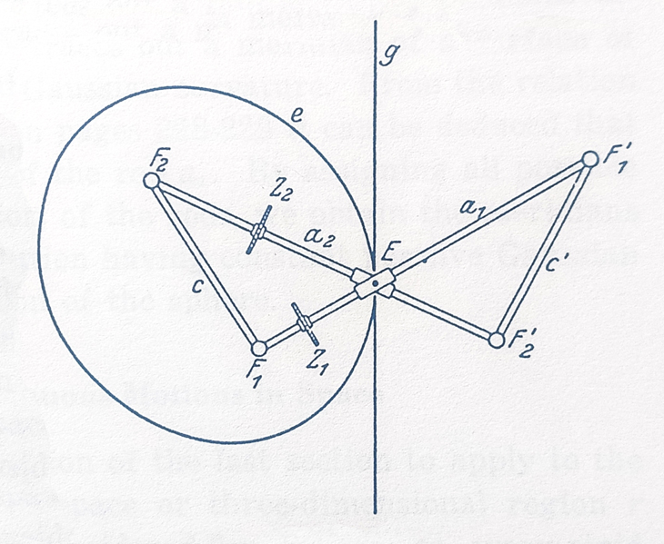 mecanismos| elipse antiparalelogramo | matematicasVisuales