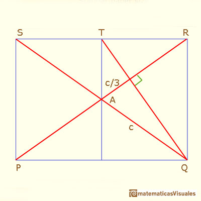 DIN A ratio: trigonometry, angles | matematicasvisuales