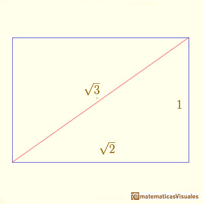 Chamfered cube: DinA rectangle | matematicasVisuales