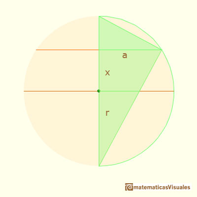 Sections in a sphere and Geometric mean: right triangle and chord | matematicasVisuales