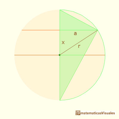 Sections in a sphere and Geometric mean: radius of the section | matematicasVisuales