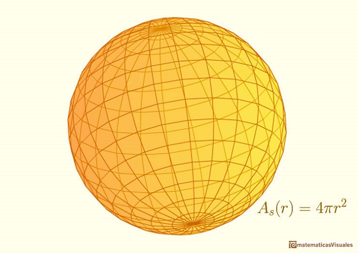 Area y volumen de la esfera y el cilindro | Area del círculo | matematicasvisuales