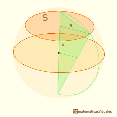 Sections in a sphere and Geometric mean: calculation of the surface area of a section| matematicasVisuales