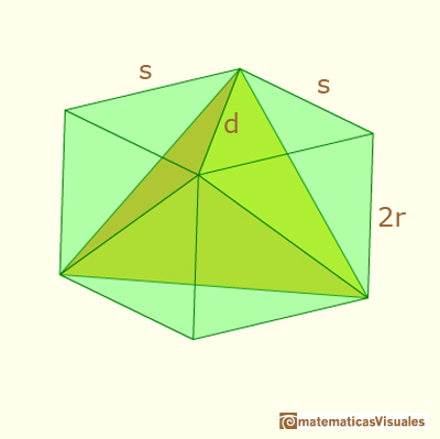 Sorprendente congruencia Cavalieri entre un tetraedro y una esfera dada: formula | matematicasvisuales