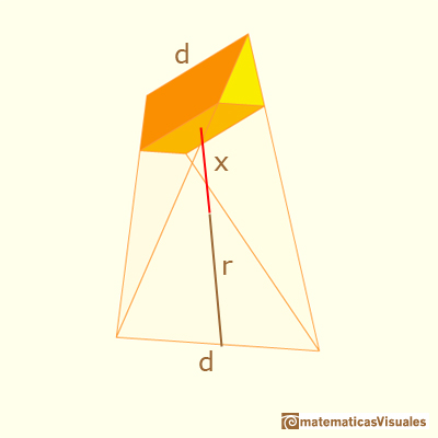 Sections in a tetrahedron: distance to the cross-section | matematicasVisuales