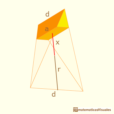 Sections in a tetrahedron: calculating the length of a side of the cross-section | matematicasVisuales