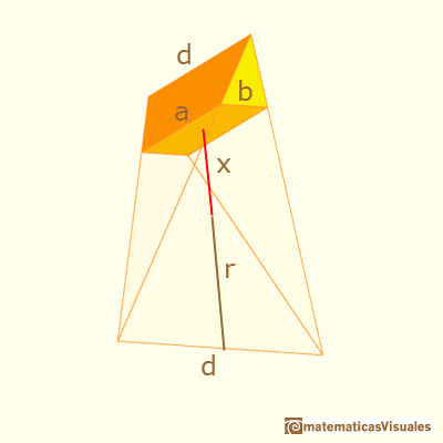 Sections in a tetrahedron: calculating the area of a cross-section | matematicasVisuales