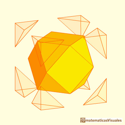 Truncamientos del cubo y del octahedro: cuboctaedro como truncamiento de un cubo | matematicasvisuales