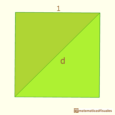 Cuadrado de lado 1 y su diagonal | matematicasVisuales
