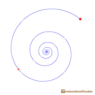 Espiral equiangular que pasa por dos puntos: gira en el sentido contrario a las agujas del reloj | matematicasVisuales