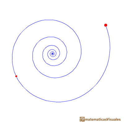 Espiral equiangular que pasa por dos puntos: gira en el sentido de las agujas del reloj | matematicasVisuales