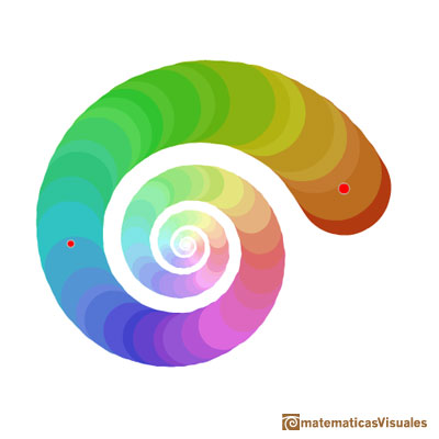 Espiral equiangular que pasa por dos puntos: espiral con muchos colores | matematicasVisuales