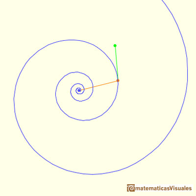 Dilatation and rotation of an Equiangular Spiral: Using position vectors you can change the spiral | matematicasVisuales