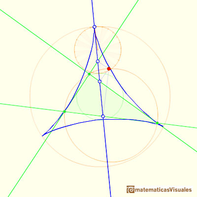 El Deltoide de Steiner es hipocicloide: las tres tangentes en las cúspides del deltoide pasan por el centro de la circunferencia de los nueve puntos o de Feuerbach | matematicasVisuales