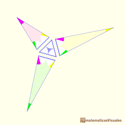 Demostración de Conway del teorema de Morley: Determinamos el tamaño de los tres primeros triángulos | matematicasVisuales