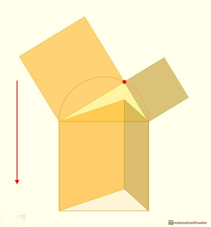 Theorem of Pythagoras, Pythagorean Theorem: Baravalle demonstration | matematicasvisuales 