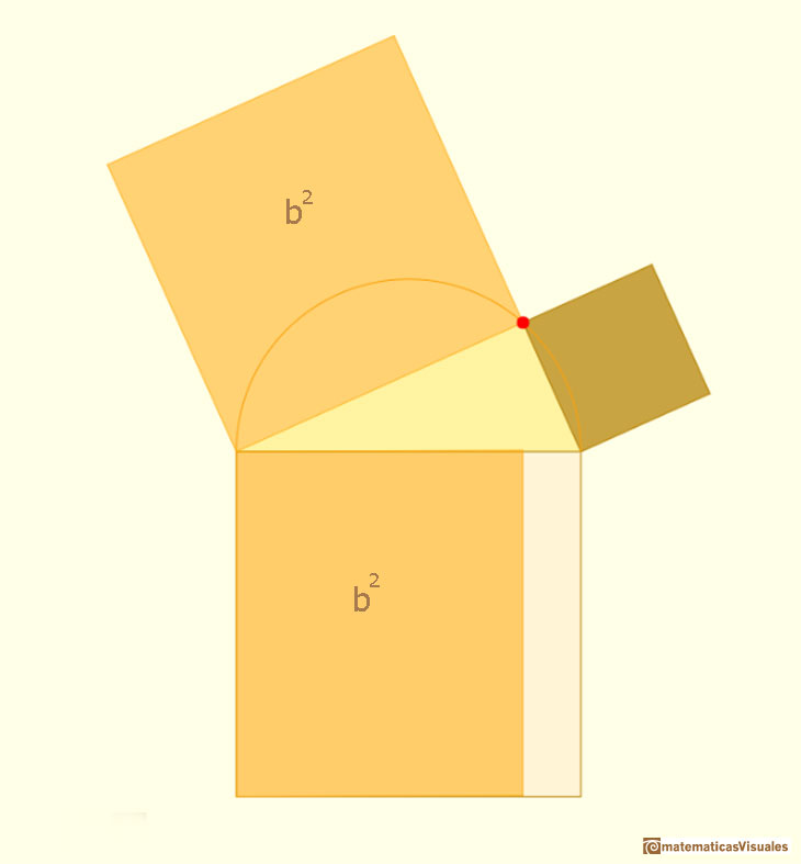 Teorema de Pitágoras: demostración inspirada en Euclides; cizalla vertical | matematicasvisuales