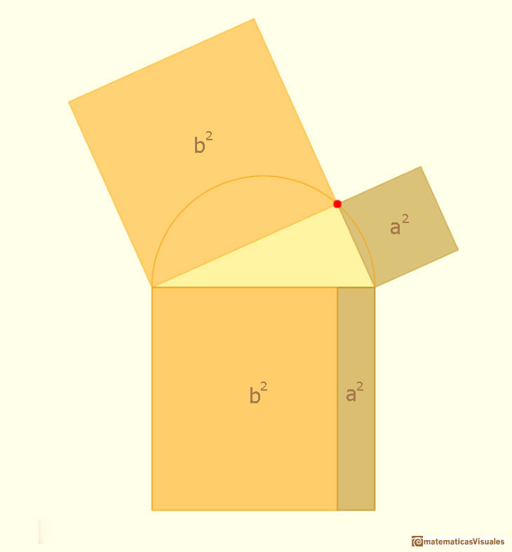 Teorema de Pitágoras: demostración inspirada en Euclides | matematicasvisuales