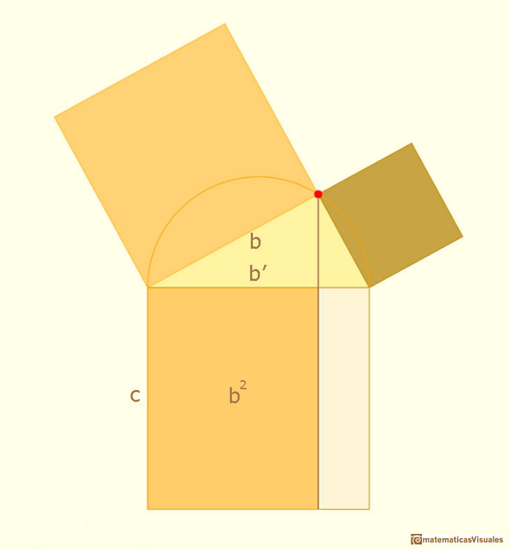 Teorema de Pitágoras: demostración inspirada en Euclides; teorema del cateto | matematicasvisuales