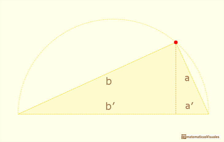 Teorema de Pitágoras: demostración inspirada en Euclides; proyecciones de los catetos sobre la hipotenusa | matematicasvisuales