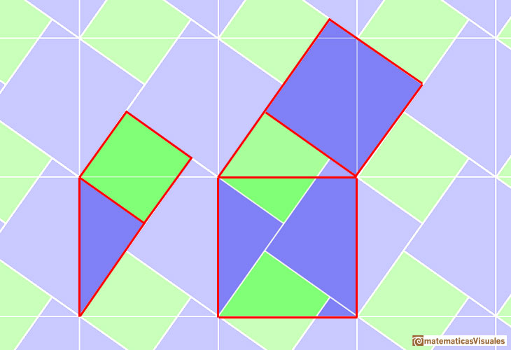 Theorem of Pythagoras, Pythagorean Theorem in a tiling | matematicasvisuales 