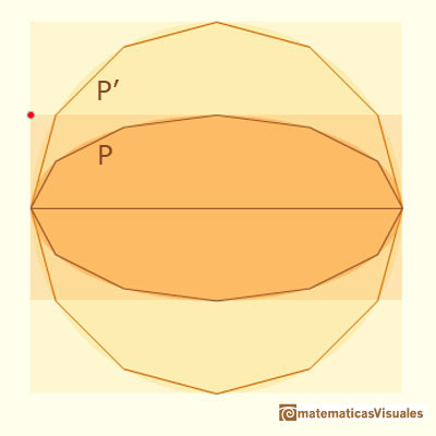 Archimedes ellipse: Poligons inscribed in circle and in ellipse | matematicasvisuales