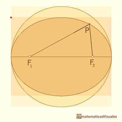 Definition of an ellipse | matematicasvisuales