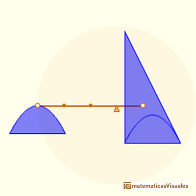 Archimedes, area of a parabolic segment | The parabolic segment and a triangle are in equilibrium | matematicasVisuales