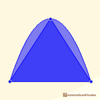 Arquímedes, área del segmento parábola | Un segmento parabólico | matematicasVisuales