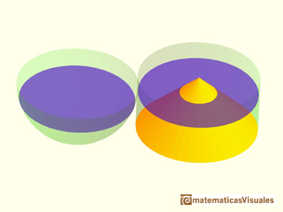 Cavalieri's Principle, volume of a sphere: for each section the area of the disc is equal to the area of the annulus | matematicasVisuales