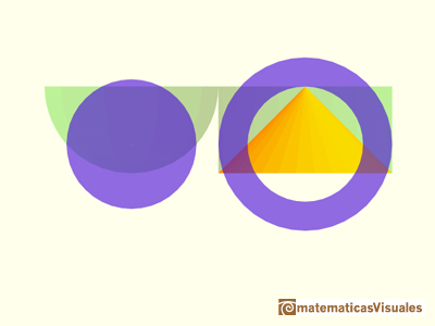 Principio de Cavalieri, volumen de la esfera: área del disco y área de la corona circular | matematicasVisuales