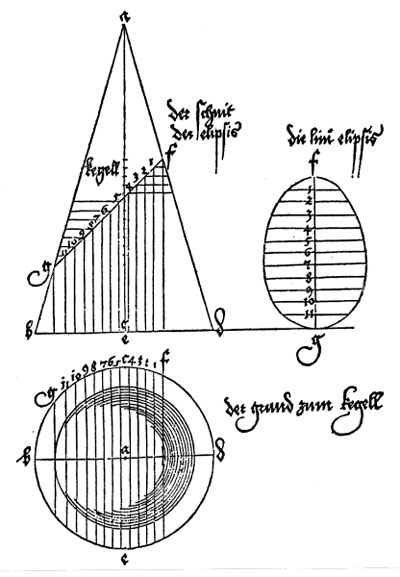 Durero y las secciones cónicas, elipses: dibujo original de Durero con su método de dibujar elipses | matematicasVisuales