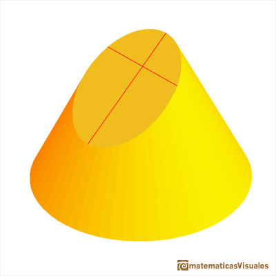 Durero y las secciones cónicas, elipses: sección elíptica de un cono | matematicasVisuales