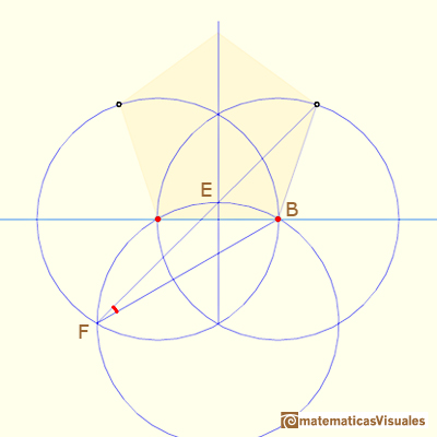 Dibujo aproximado de Durero de un pentágono, un ejercicio de trigonometría: La distancia entre B y F es el doble de la altura de un triángulo equilátero | matematicasVisuales