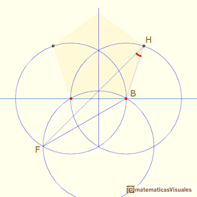 Durer drawing of a non-regular pentagon, a trigonometry exercise: angle FHB | matematicasVisuales